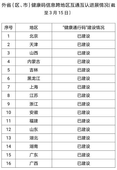 未来跨领域科技全面互通的可能性探讨