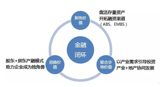 共享经济盈利模式转型深度探索