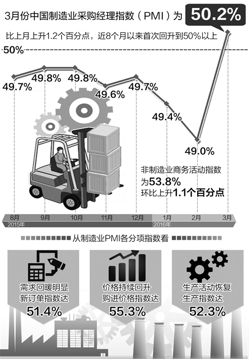 制造业回流对国内经济的拉动效应分析