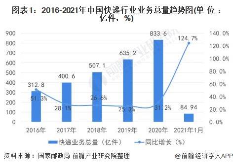 快递行业绿色包装普及率现状分析