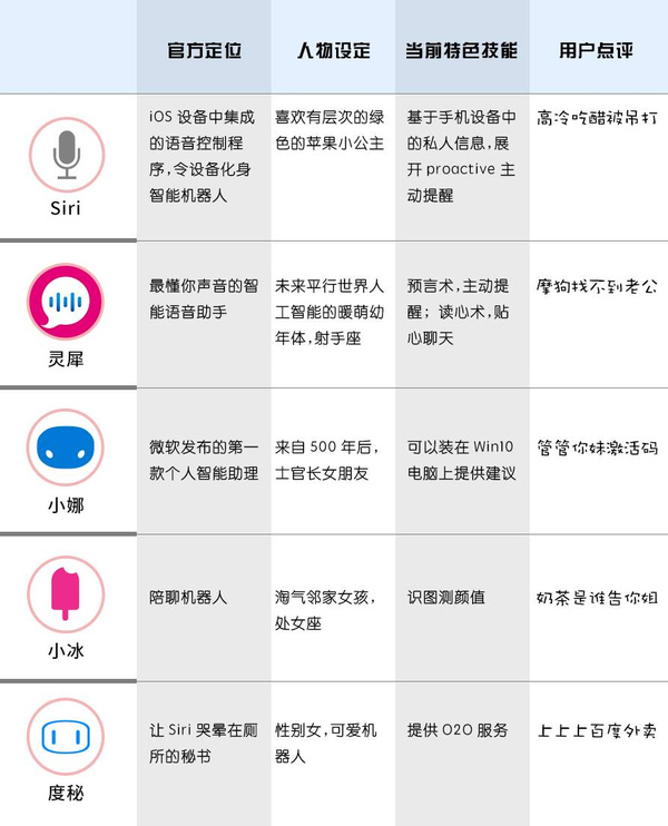 深度解析与前瞻，智能语音助手是否更懂消费者需求？