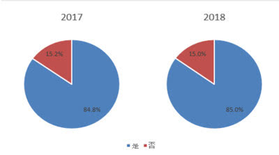 生物识别技术在支付安全中的普及程度与应用趋势