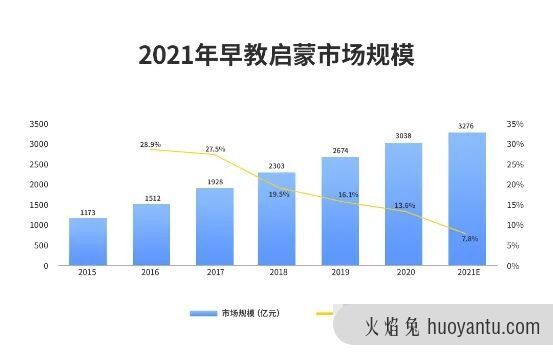 个性化早教课程，未来趋势与面临的挑战