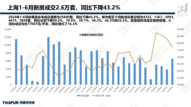 房地产调控政策对市场走势的深远影响分析