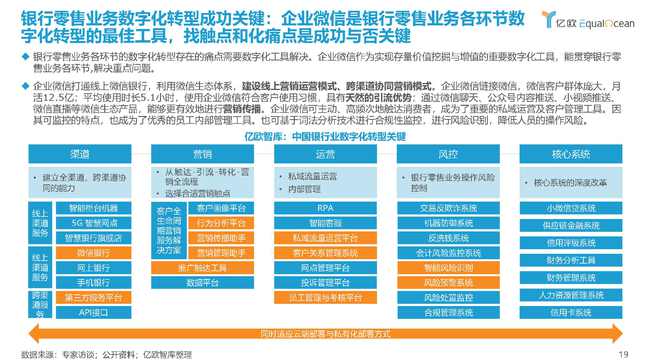 银行数字化转型现状与实施难点解析