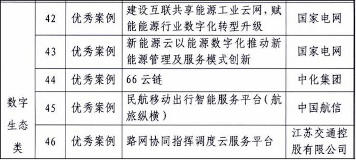 某能源集团转型成功案例分析，传统能源企业转型之路典范分享