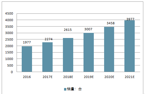 在线医疗行业快速发展的隐患及对策分析