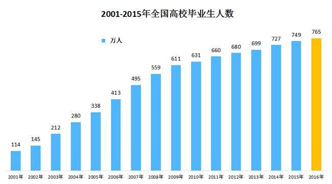 高校扩招计划发布，促进教育公平的重要举措