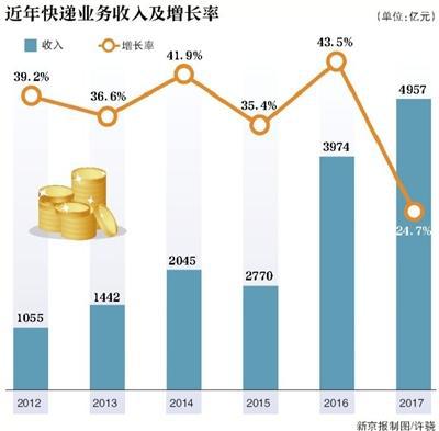 快递行业涨价潮与物流成本成热议焦点