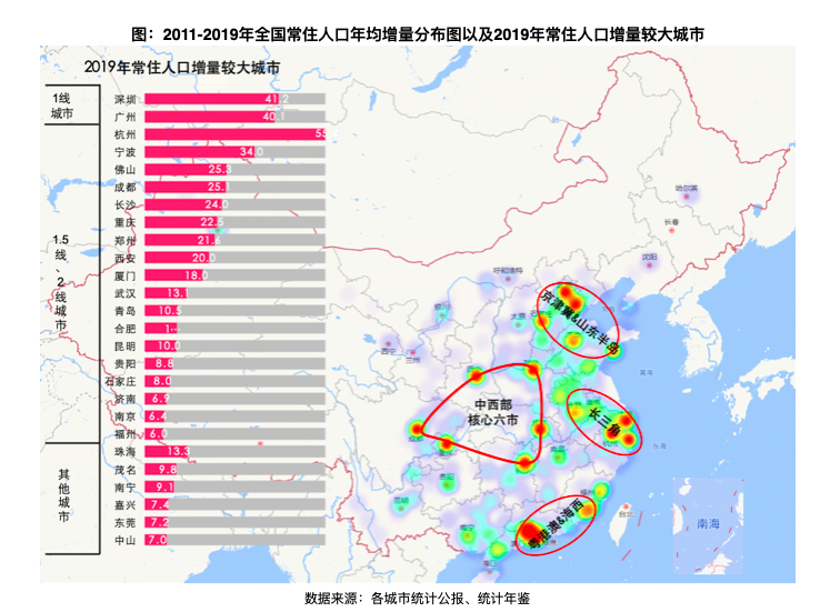 城镇化率提升背景下的城市功能规划完善