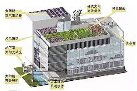 新型自然能源方案助力低碳建筑革新