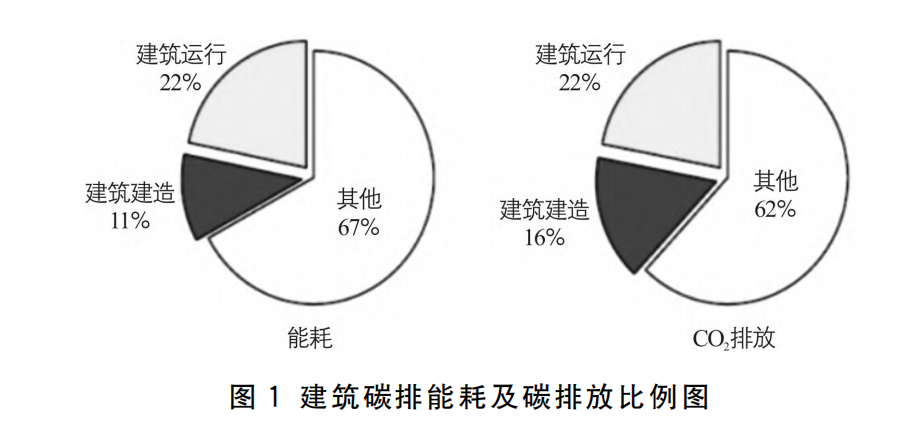 自然原料替代建筑产品，绿色建设的低碳未来之路