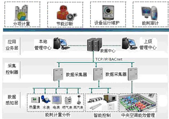 环保建筑系统优化城市能源管理，构建可持续城市的关键路径探索