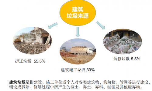 可回收建材，推动废物再利用，构建绿色未来的关键力量