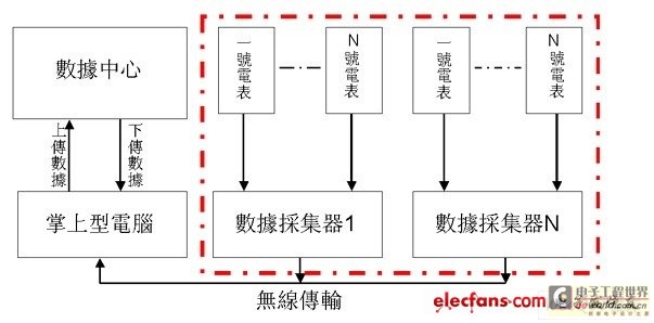 低碳设计方案助力建筑业节能减排进程加速