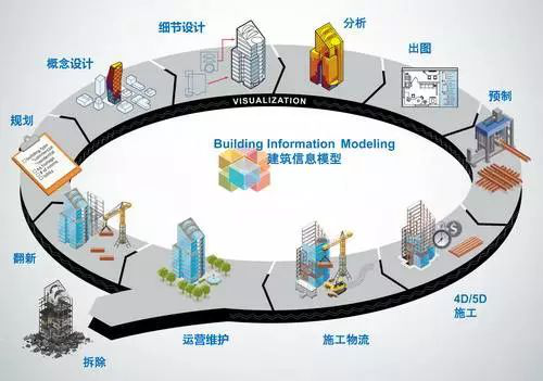 智能建筑技术助力低碳城市建设进程优化