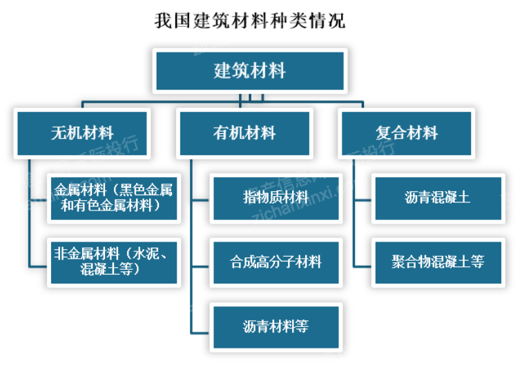 绿色建筑材料开发引领建筑节能模式革新