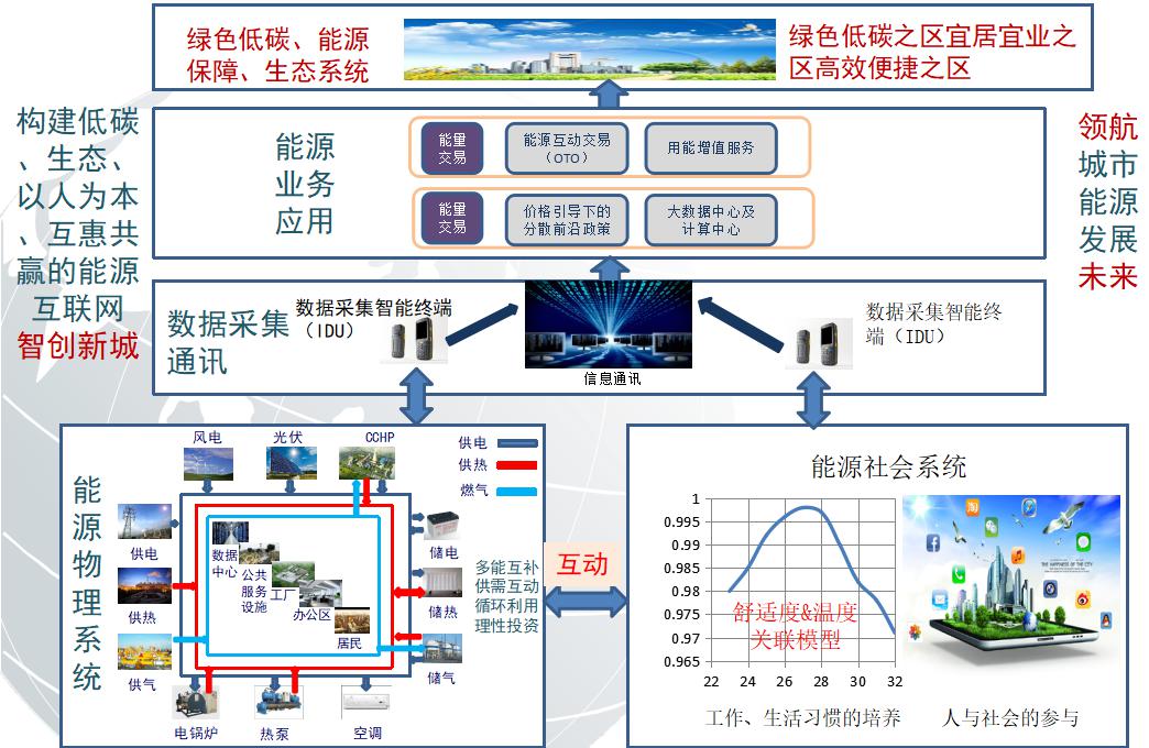 自然能源管理系统推动建筑绿色技术创新发展