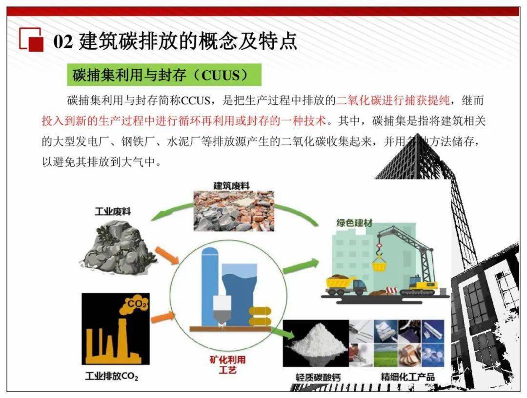 高效节能建筑技术推动碳中和进程前进