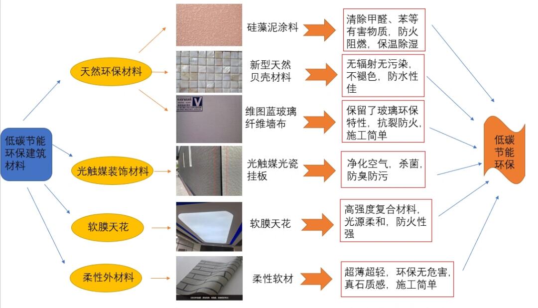 天然纤维材料助力建筑行业节能革新