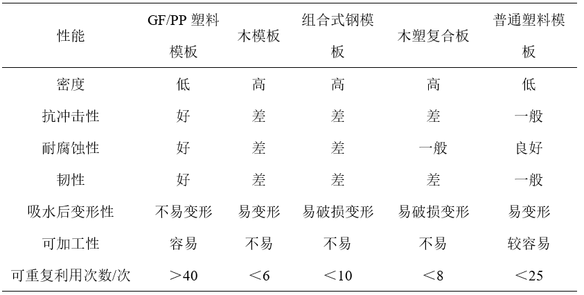 木质复合材料突破传统建材使用局限