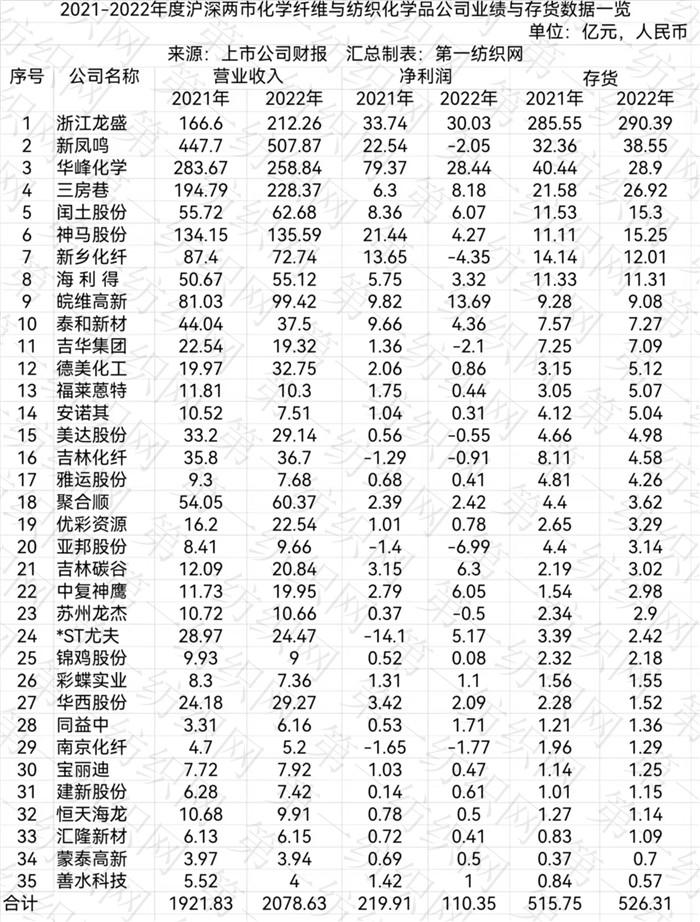 自然纤维制品替代化学品，引领环保产业走向绿色未来