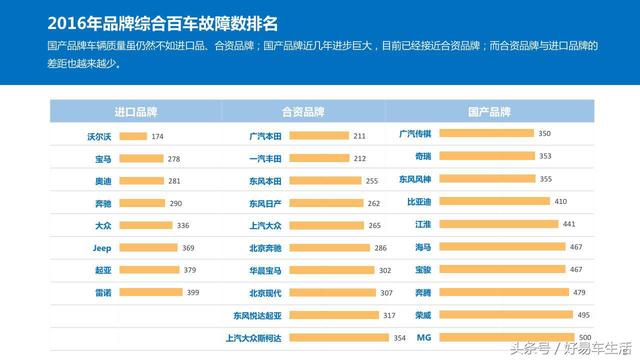 知名品牌遭遇质量危机，大规模召回重塑信任危机