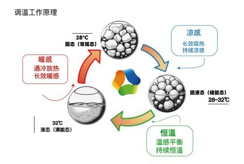 生物基纤维材料替代传统合成产品的趋势与面临的挑战