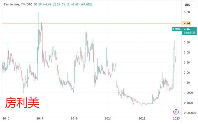 拜登政府响应华尔街大佬呼声重塑金融政策与产业关系联动战略