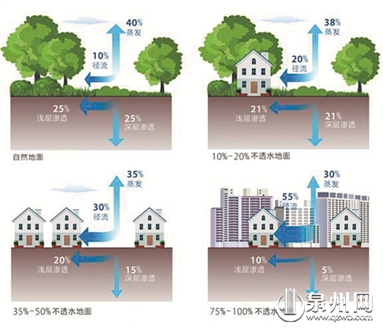 自然资源循环使用，城市环保体系优化的核心路径