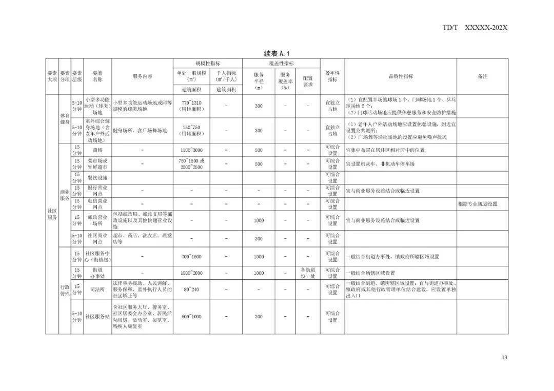 环保技术应用助力公共空间绿色体验升级