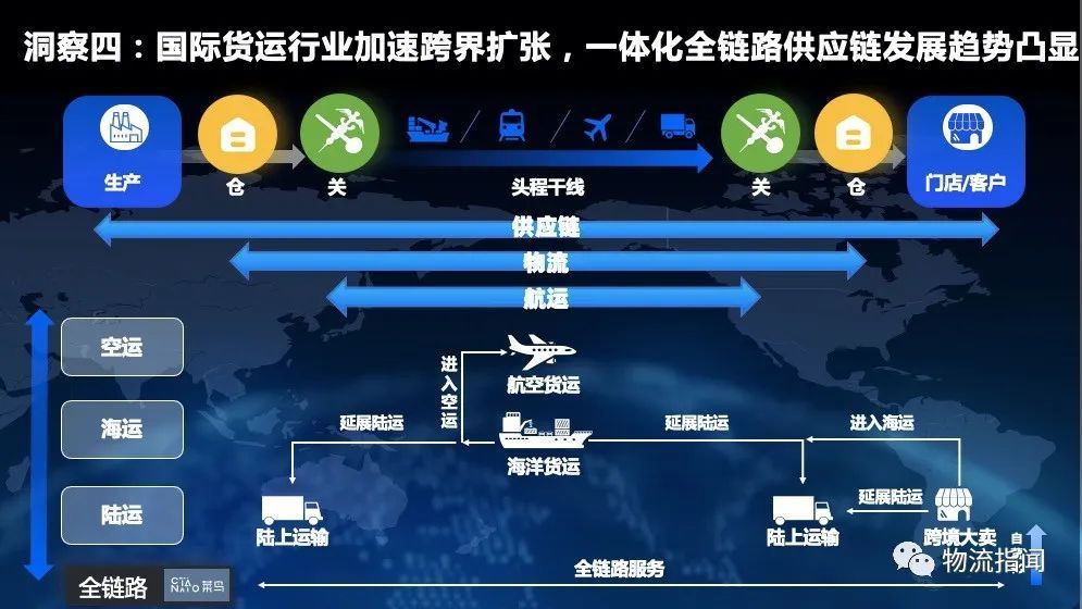 全球物流系统升级，跨境运输的高效与安全保障之路