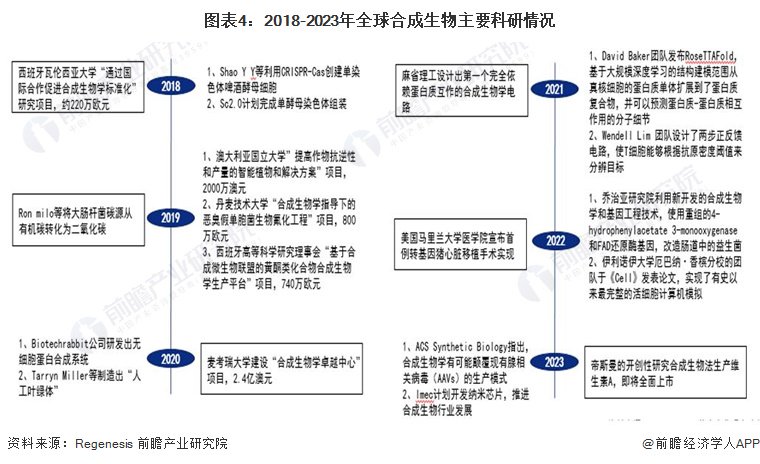 生物科技研发进展在遗传疾病治疗方案中的探索与改善