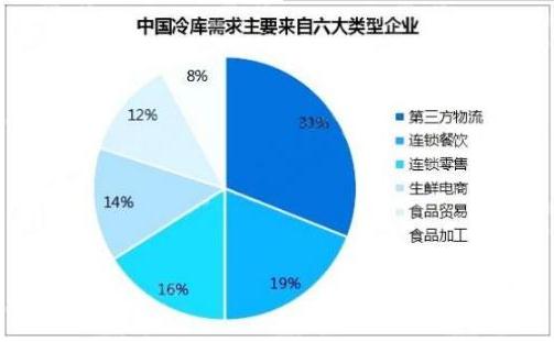 冷链物流技术升级保障食品药品运输安全