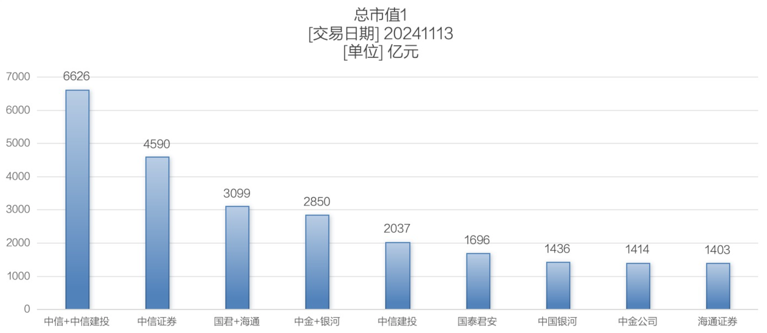 中信证券，工业产能探底态势持续观察