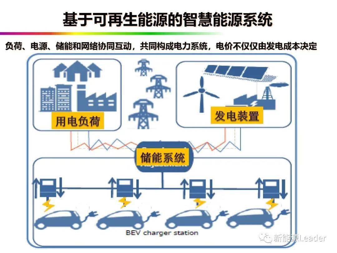 革新未来能源存储方案，提升可再生资源利用效率的新篇章