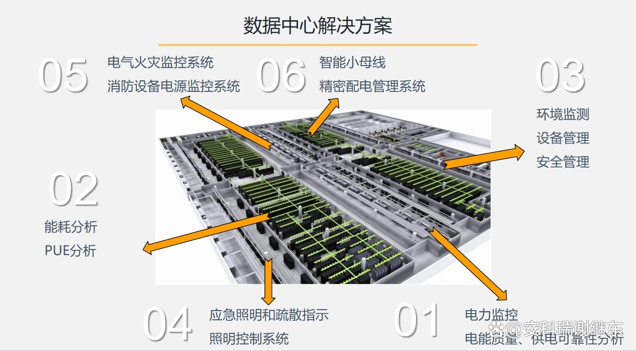 数据中心智能调控，优化能耗与计算效率协同提升策略