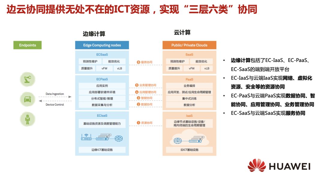 分布式云计算平台，实现全球数据处理高效协同的关键路径探索