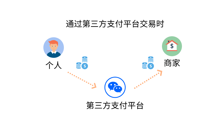 数字货币支付平台重塑消费者与商家关系的交互革新之路