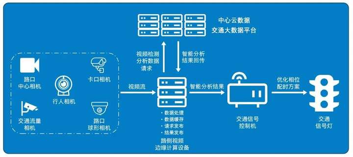 氢能应用设备普及助力交通行业零排放转型加速