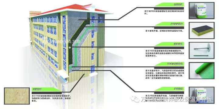 高性能环保材料增强建筑结构的耐用性