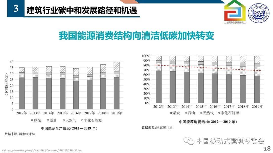 天然能源利用助力建筑领域碳中和目标实现