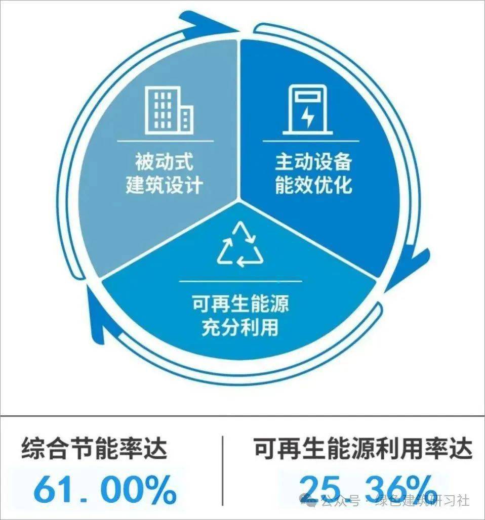 可再生能源技术助力建筑节能与环保目标实现