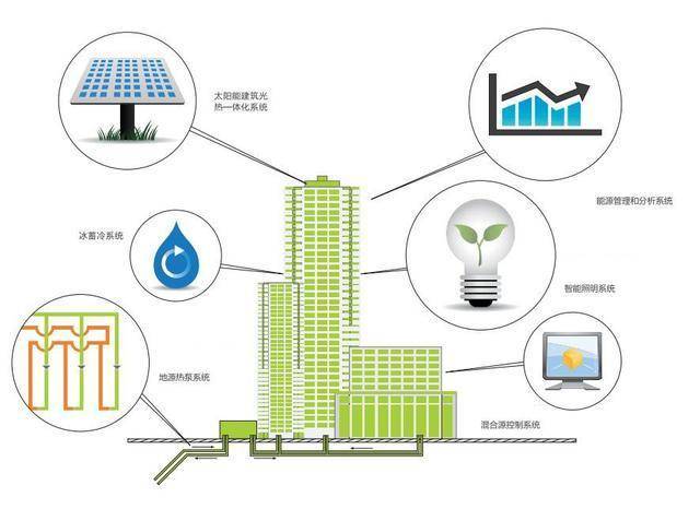 新型环保能源技术推动低碳城市绿色前行