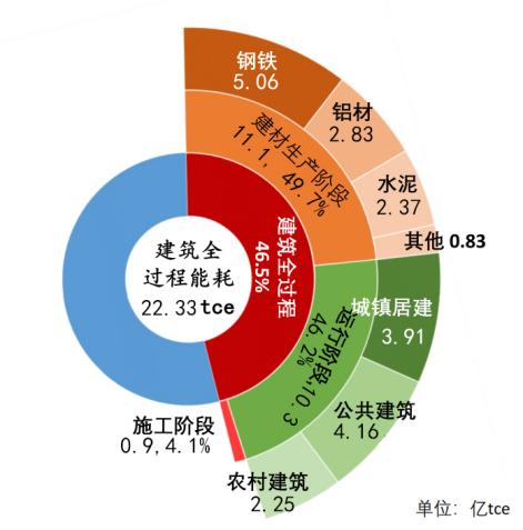 环保建筑系统，优化资源利用率与舒适度，构建可持续未来的核心策略