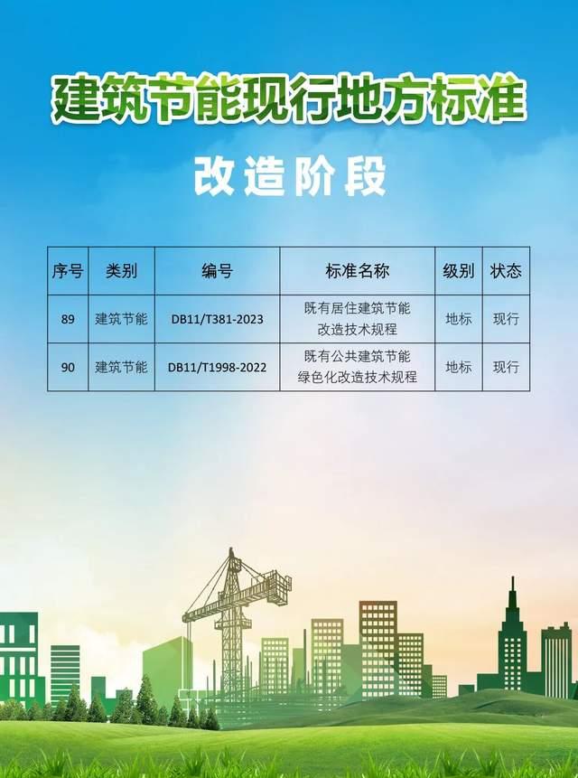 创新型建筑节能系统助力低碳排放革命