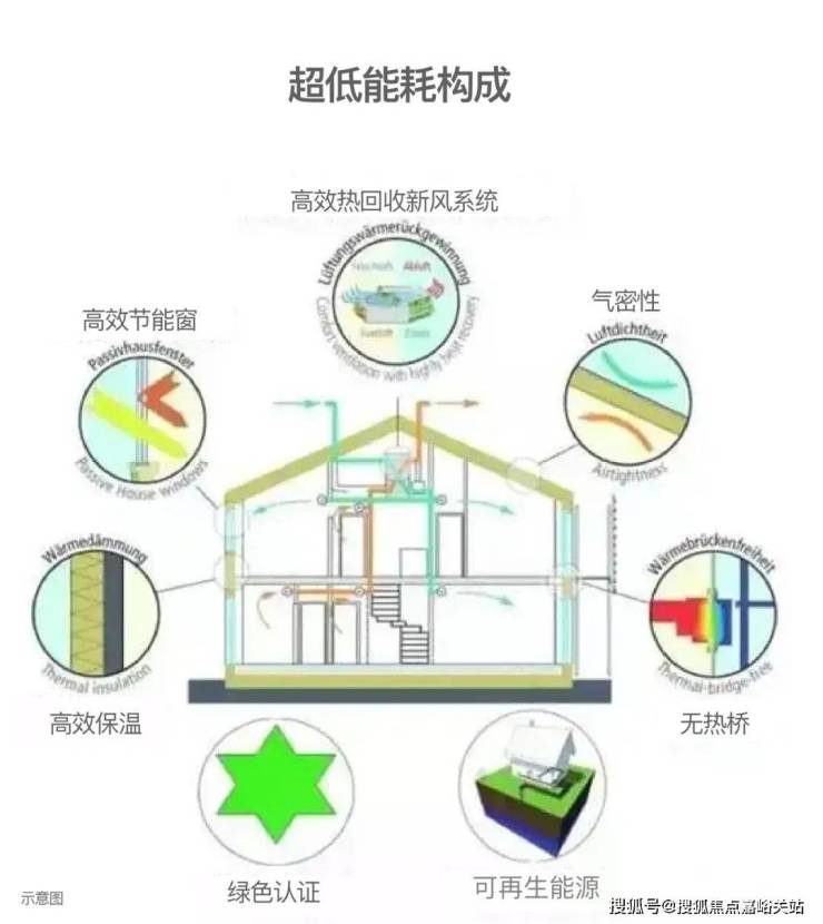 环保建材在低碳住宅建设中的普及应用