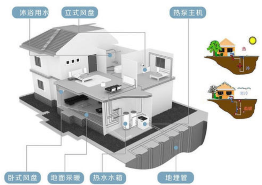 环保型建筑系统助力减少建筑行业碳排放影响