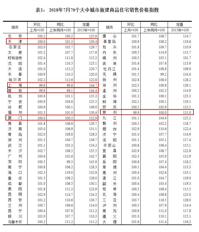 上海楼市五连跌，深度剖析与未来趋势展望