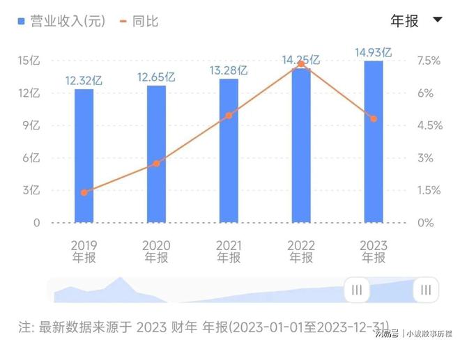 巴菲特三次增持威瑞信的幕后策略与深度解析